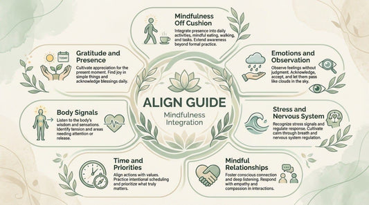Mindfulness integration guide with various practices on a light background